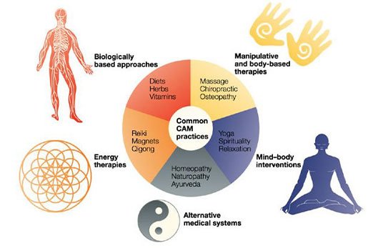 Complementary health